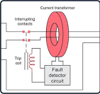 - Protection Relays (Overcurrent, Distance, Differential)